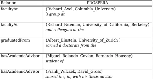 Table 3.11: Sample output from PROSPERA