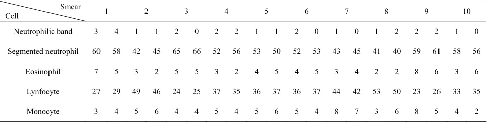 Table 1. Comparison of human operators x system. 