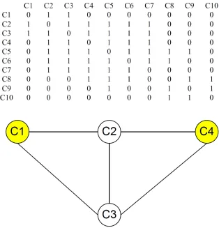 Table 4.2: Intersection table for connections in table 4.1 graph