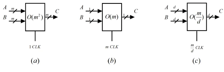 Figure 2.2.c.