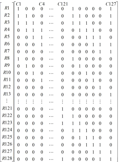 Figure 2.5: QT demonstration 128 × 127
