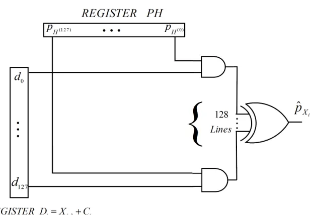 Figure 3.1: Parity prediction scheme