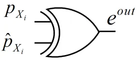 Figure 3.2: AES-GCM loop parity prediction scheme