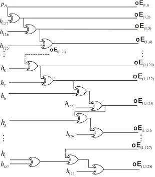 Figure 4.1: Implementation of Matrix(Register) oE