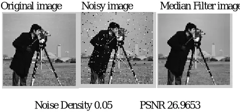 Fig 4: Data Flow of Edge-Preserving Image Filter  