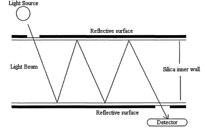 Figure 7. Diagram of a Multireflection cell.