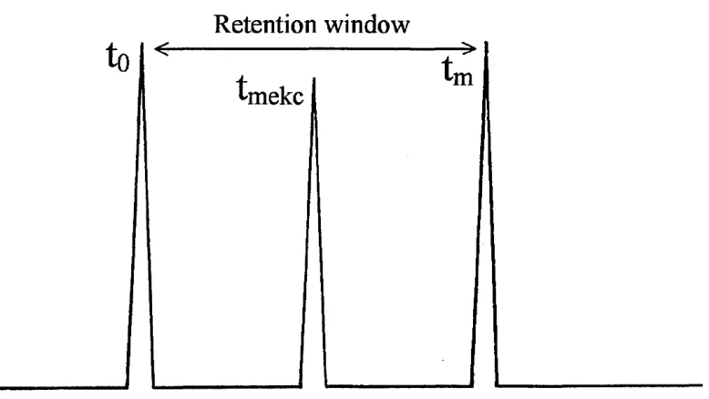Figure 14. The retention window is the time period between to and tm, with 
