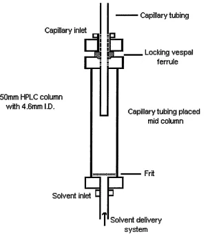Figure 2. The packing bomb, used in the fabrication of CEC capillaries.