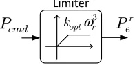 Figure 2.5: Block diagram illustrating the generation of the power setpoint.