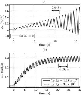 Figure 2.13: Response to operation mode change from MPPT to CP.