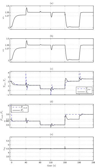 Figure 2.15: Response to changes in the operation mode and wind speed.