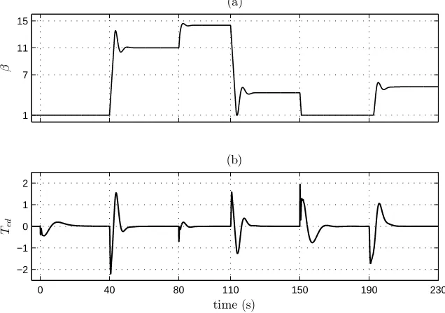 Figure 2.16: Response to changes in the operation mode and wind speed (cont.).