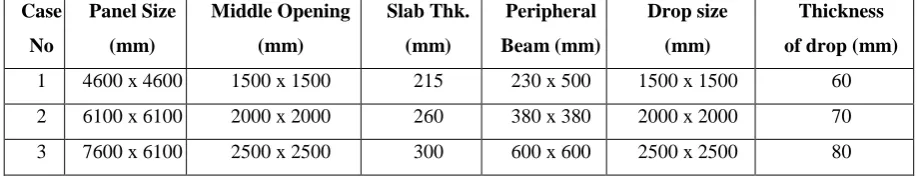 Table 1 Details Of Loading And Earthquake Parameter 