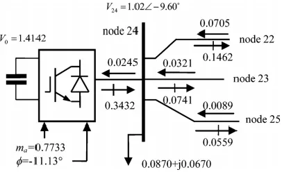 Fig. 2. STATCOM supplying reactive power at node 24 of the modified IEEE 30-node system to regulate voltage magnitude at 1.02 p.u