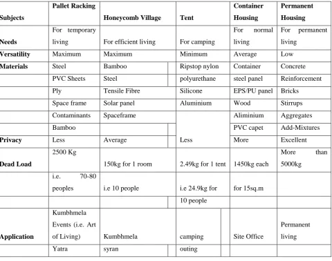 Table 2. Comparison Of Solution In Market 