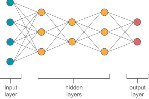 Software Requirements Classification Using Word Embeddings and ...