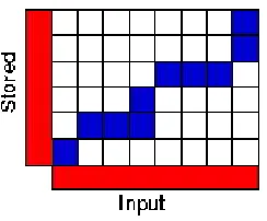 Figure 3. An example DTW grid  