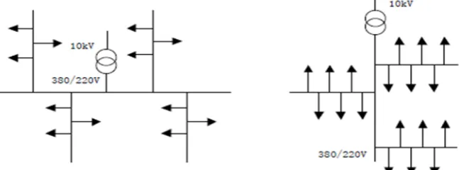 Figure 1. Radial distribution network structure. 
