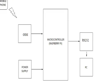 Figure. 1  