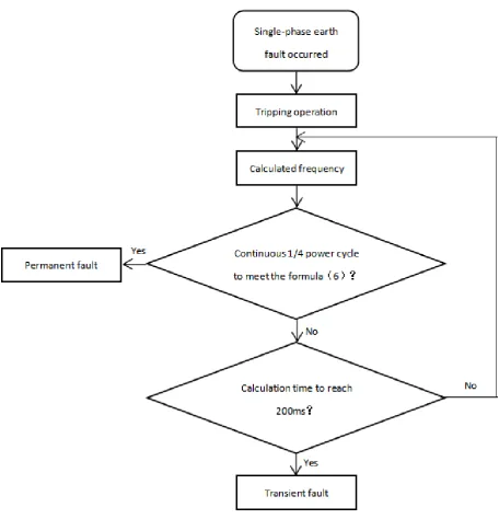 Figure 1. Criterion flow chart. 