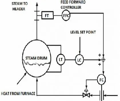 Figure 1: 3 Element Control System.  