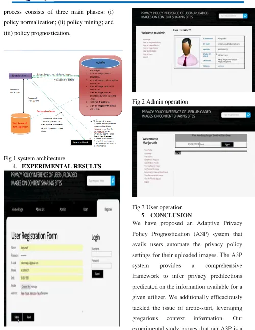 Fig 2 Admin operation  