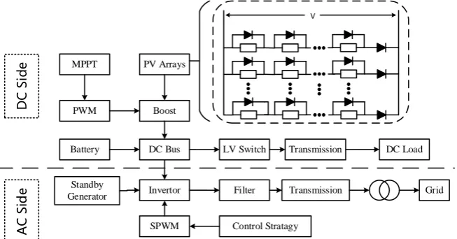 Figure 1. Schematic diagram of PV generation system. 