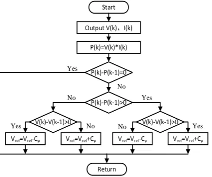 Figure 3. Schematic diagram of boost circuit. 