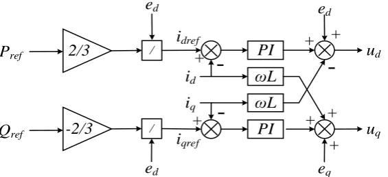 Figure 6. Current-source control strategy diagram. 