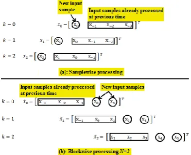 Figure 5. Representation of the input sequence by the two adaptation methods 