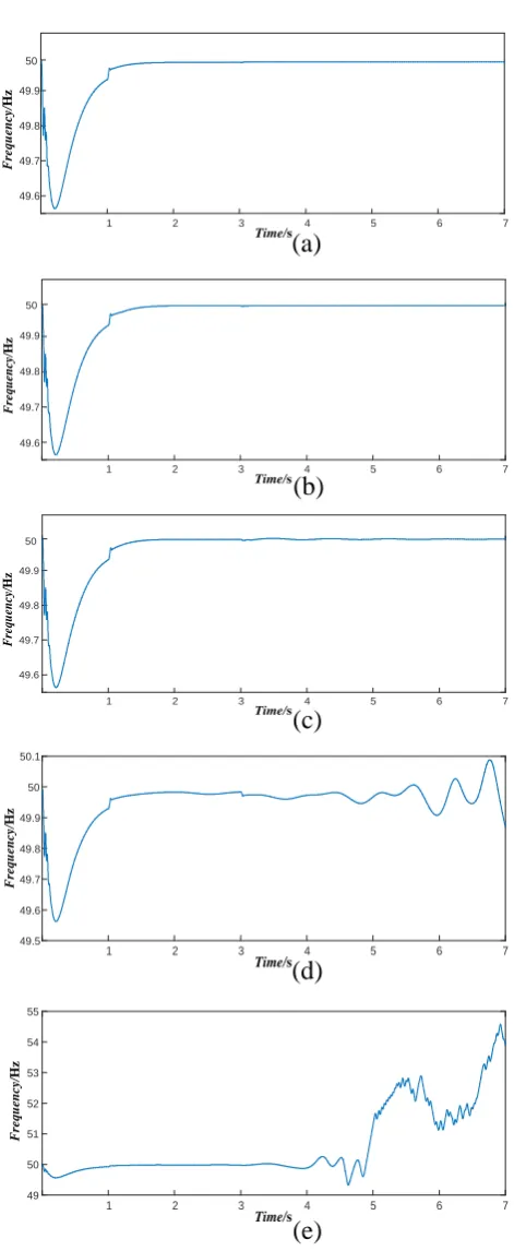 Figure 6. Communication topology. 