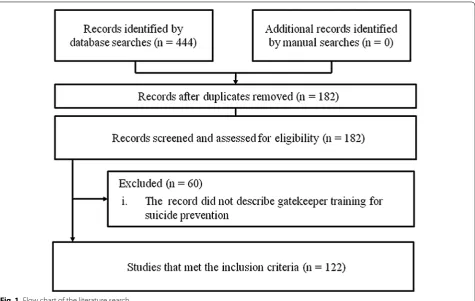 Table 2 Characteristics of publications on GKT (N = 122)