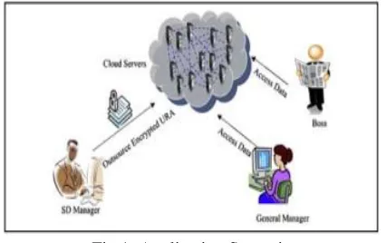 Fig 1. Application Scenario 