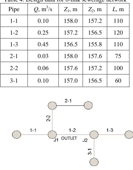 Table 5: Set of feasible diameters and head loss 