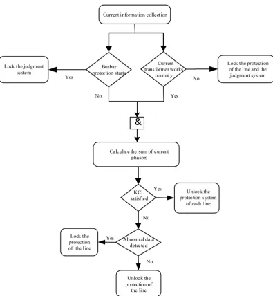 Figure 1. Flow chart of the compound criterion. 