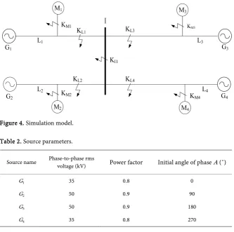 Figure 4. Simulation model. 