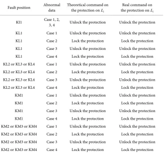 Table 4. Simulation results. 
