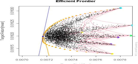 Figure E4: Gumbel Copula Efficient Frontier Before Subprime – Lower Tail 