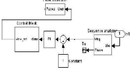 Figure 2.2 shows the block diagram of Controller system. The controller system is partially part of distribution system