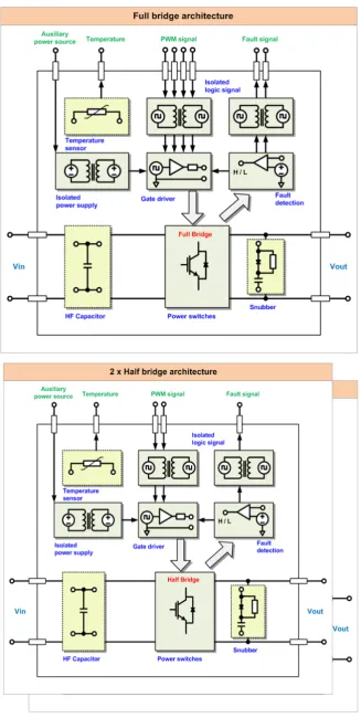Figure 2. Modularized grid converter design methodology. 