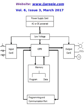 Figure 4: SCADA System Overview  