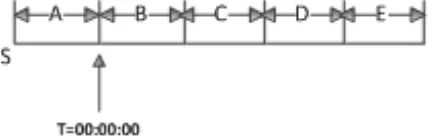 Figure 1. Time sequence. 