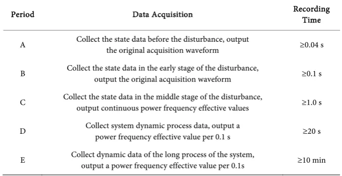 Table 1. Information of data acquisition. 
