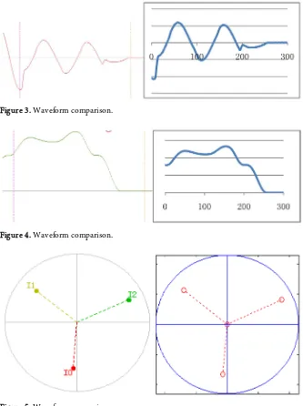 Figure 5. Waveform comparison. 