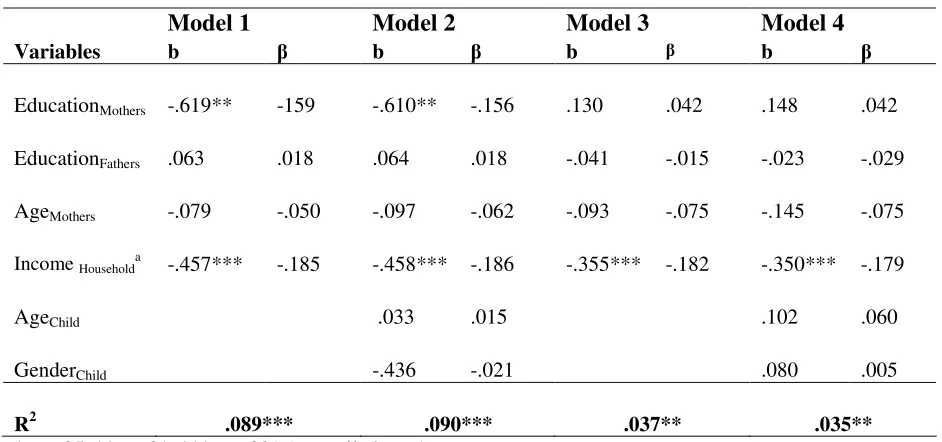 Table 2.4: Regressions of Mothers’ and Fathers’ Distress on Structural Variables 