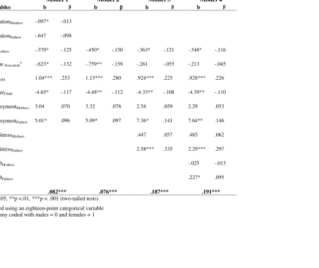 Table 3.3         Fathers’ Report of Children’s Mental Health  