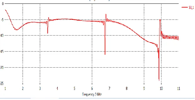 Table.2. Copper Vs Stainless steel E-thread 