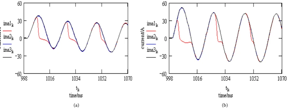 Figure 4. First external fault, external fault again secondary current actual waveform of multi type current transformer