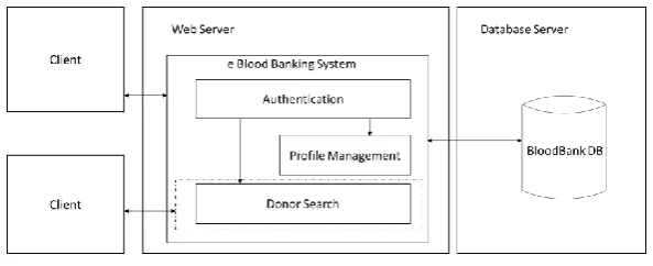 Fig 4. system architecture 