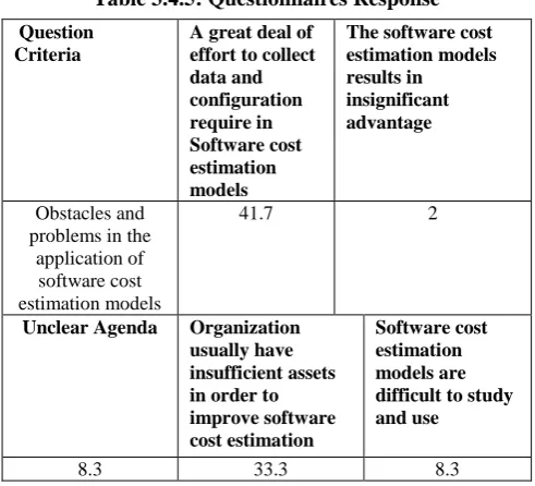Table 3.4.5: Questionnaires Response 